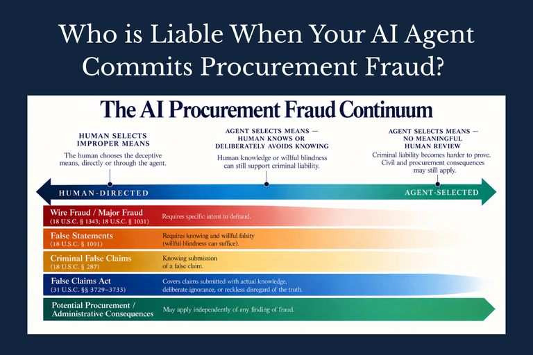 Who is Liable When Your AI Agent Commits Procurement Fraud?
